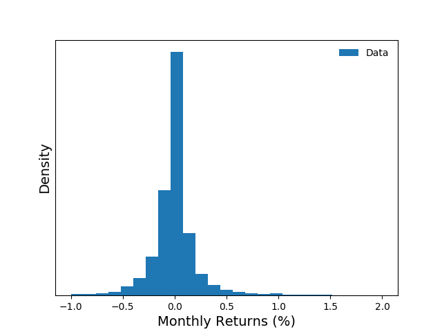 histogram